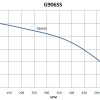 G906SS