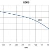G906
