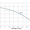 M 0.4