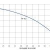 M 0.5