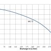 M 0.75