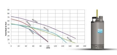 M-100SS Series (1-2HP)