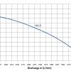 M 1.5