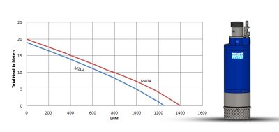M-200 Series (2.2 – 3.7kW)