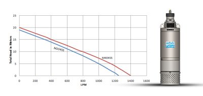 M-200SS Series (2.2 – 3.7kW)