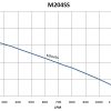 M204SS