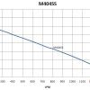 M404SS