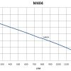 M404