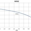 M502