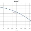 M504