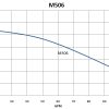 M506