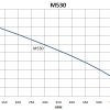 M530