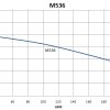M536