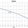 M554