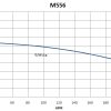 M556