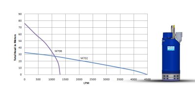 M-700 Series (12kW)