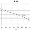 M702