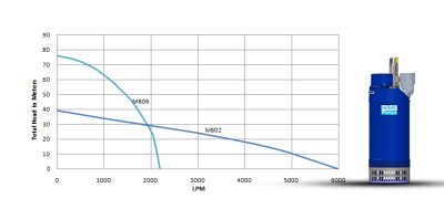 M-800 Series (19kW)