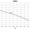 M802
