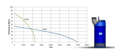 M-900 Series (26kW)