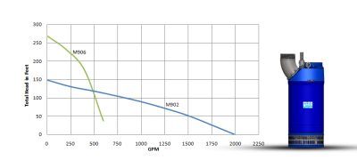 M-900 Series (35HP)