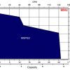 GP-Graph
