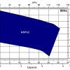 GP-Graph