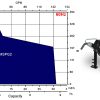 Grinder-Pump
