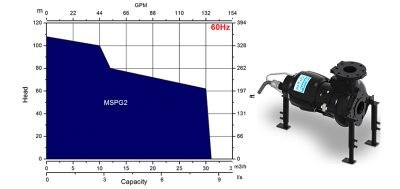 MSPG (Grinder Pump) Series (7.5-20HP)