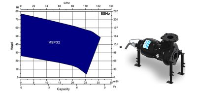 MSPG (Grinder Pump) Series (6.5 - 13.5kW)