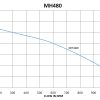 MH480 Graph