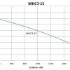 MHC3-15