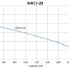 MHC3-20