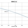MHC3-2