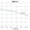 MHC3-5