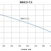MHC3-7.5