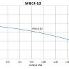 MHC4-10