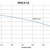 MHC4-10