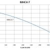 MHC4-7
