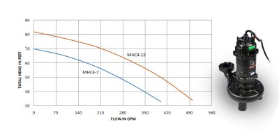 MHC4 (7.5-10)