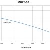 MHC6-10