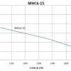 MHC6-15