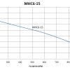 MHC6-15