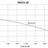 MHC6-20