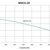 MHC6-20