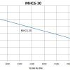 MHC6-30