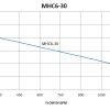 MHC6-30