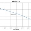 MHC6-7.5