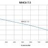 MHC6-7.5