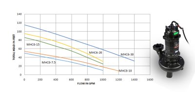 MHC6 (7.5-30HP)